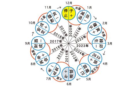 水星人|六星占術「水星人」の性格・相性・調べ方【2025年対応】